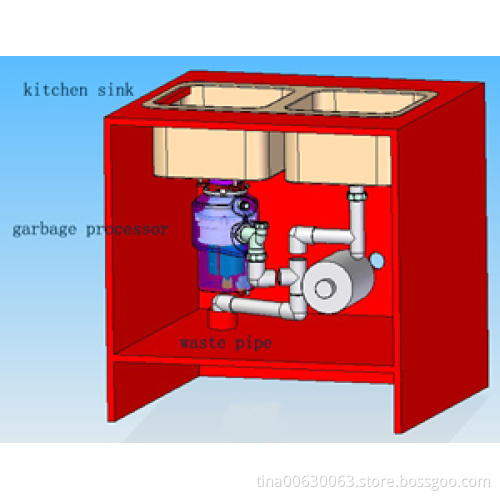 Garbage Processor